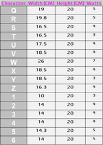 Warm White Flux Single Neon Characters/Numbers