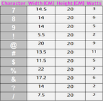 Warm White Flux Single Neon Characters/Numbers